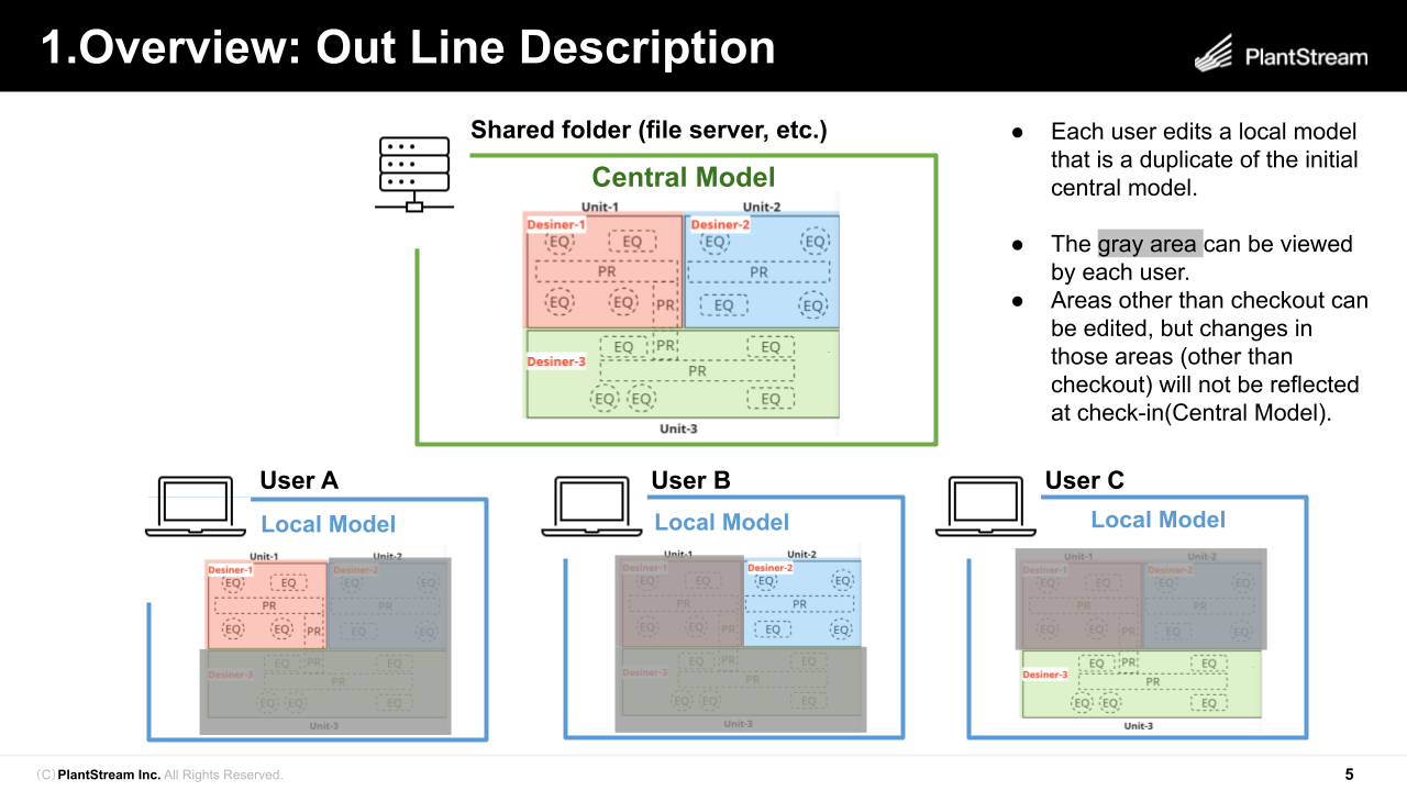 Blog-PlantStream Presents Version 1.0.25 - PlantStream